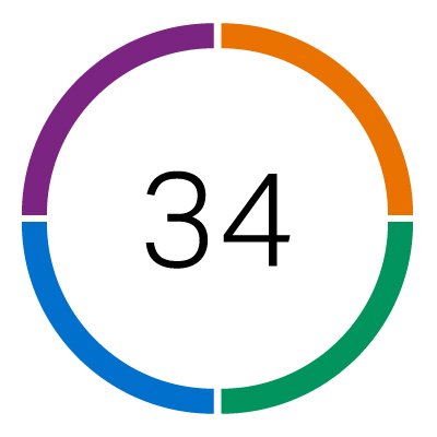 CliftonStrengths® 34